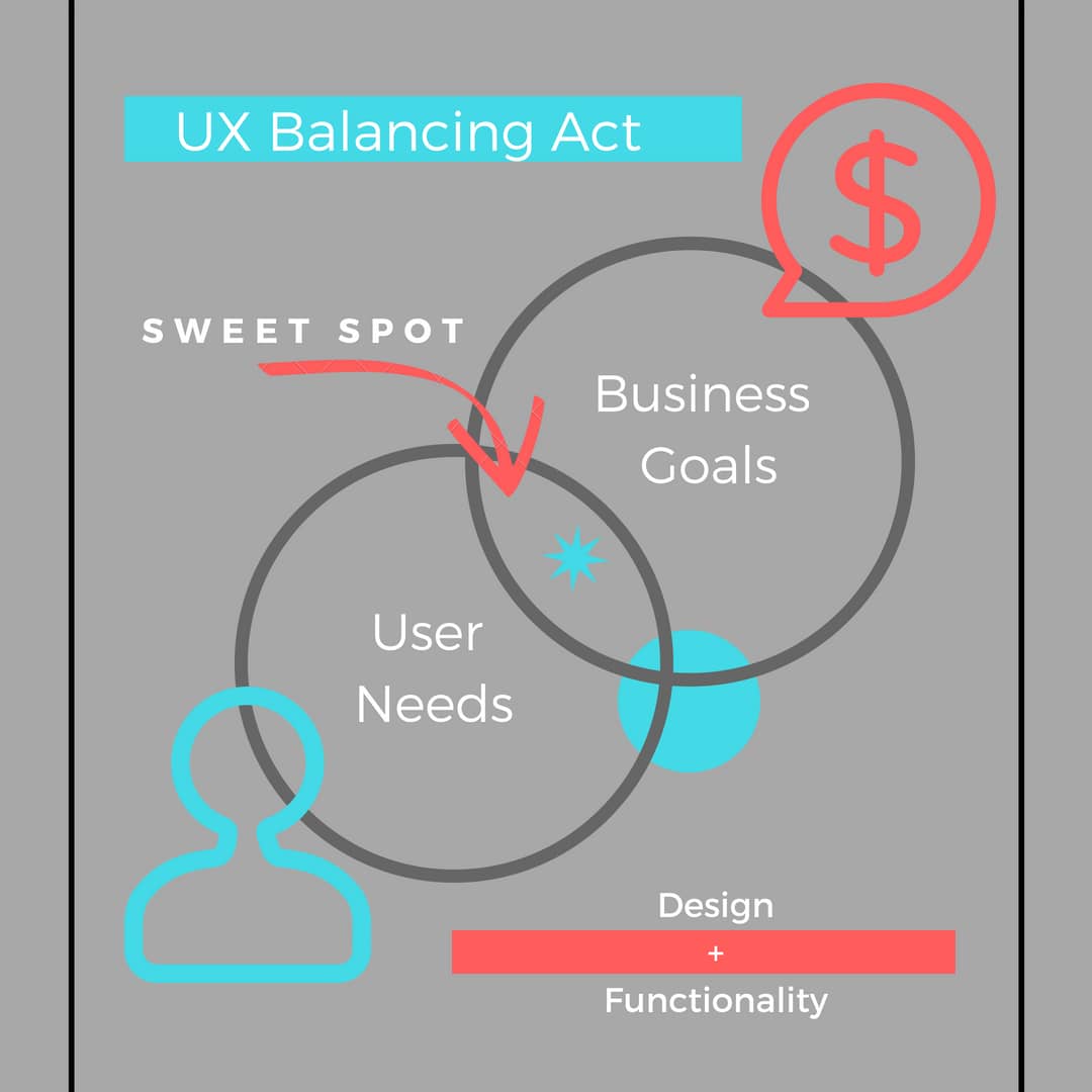 UX Design,web sitesi,Kullanıcı Deneyimi